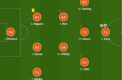爱游戏tv-英格兰队鏖战奥地利队，马龙统治全场的简单介绍