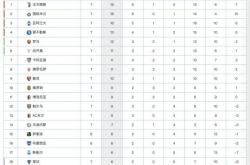 爱游戏-罗马客场惨败国际米兰，积分榜上领先优势被缩小的简单介绍