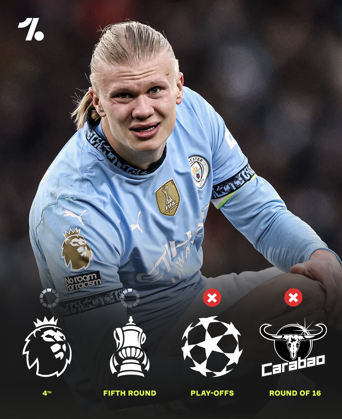 曼城轻松取胜！瓜帅赞扬球员表现不俗