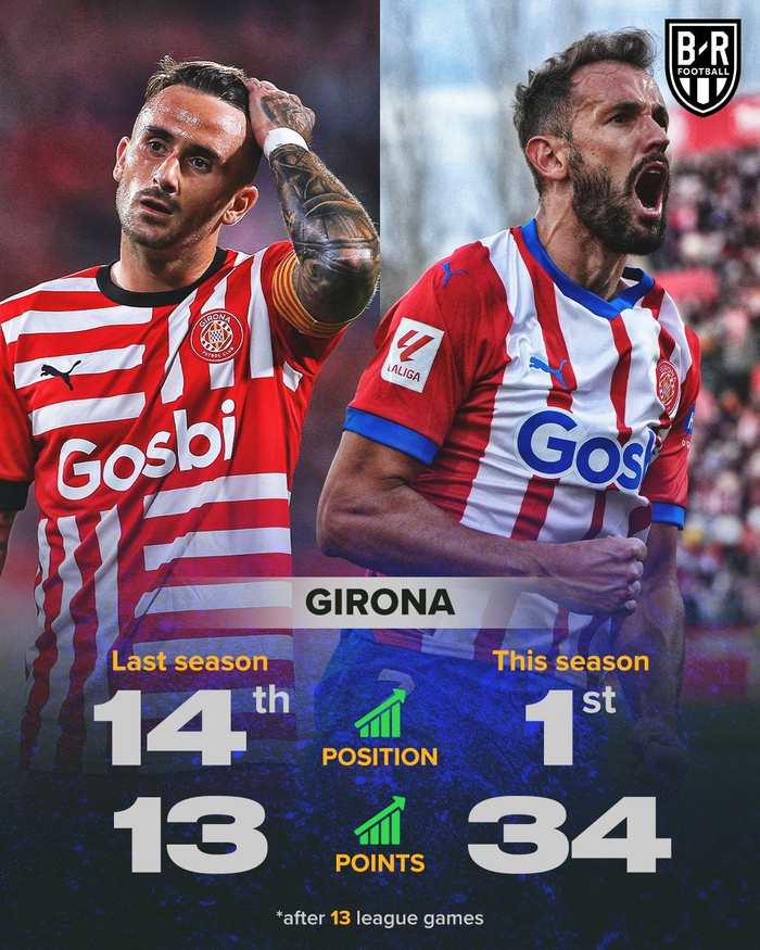 阿尔卑斯球场再次见证里昂胜利，赛季表现稳步上升的简单介绍