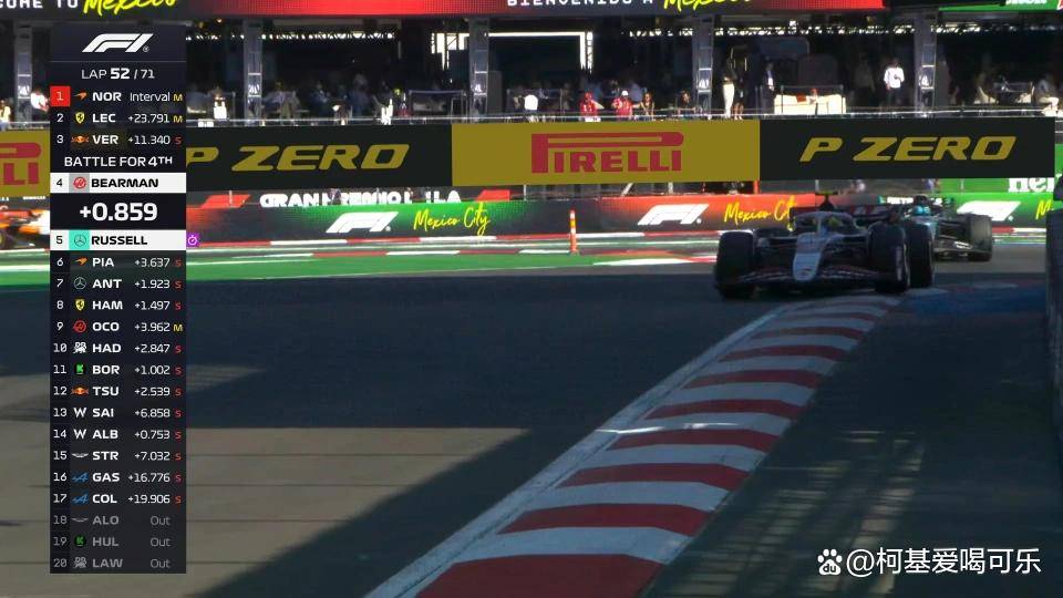 雷诺车队险胜哈斯车队，皮亚斯特里惊艳四座的简单介绍