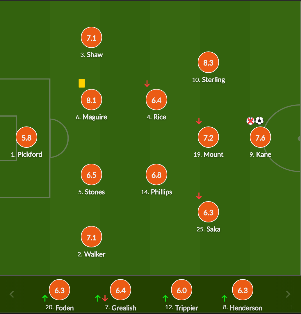 英格兰队鏖战奥地利队，马龙统治全场的简单介绍